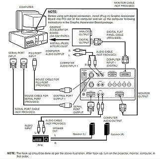 I/O Data Device INC. GA-SS21P8/PCI-2 Retro PCI Grafikbeschleunigerkarte* g563