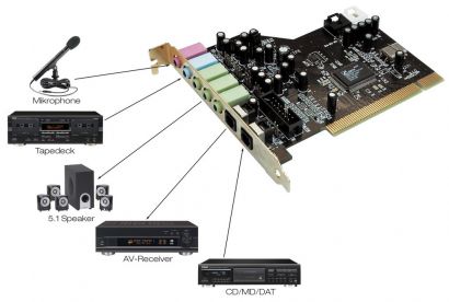 Terratec Aureon 5.1 Fun TTP8 Ver1.2 Ce3DX CM8738 6ch MX 3D 5.1 PCI 32 64Bit*s65